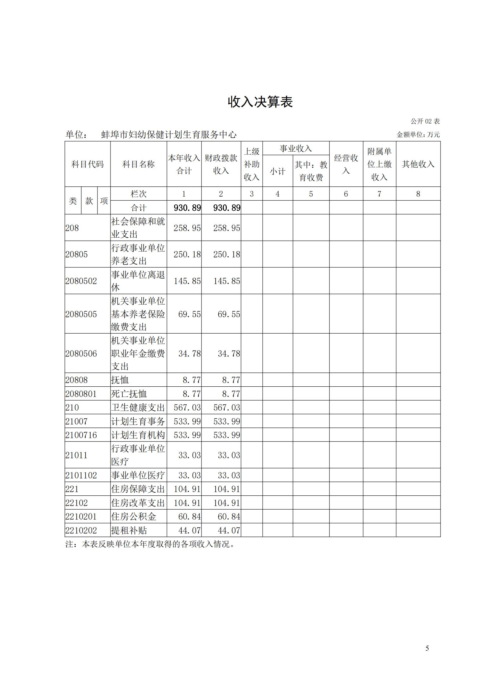 蚌埠市婦幼保健計(jì)劃生育服務(wù)中心2023年度單位決算公開_04.jpg