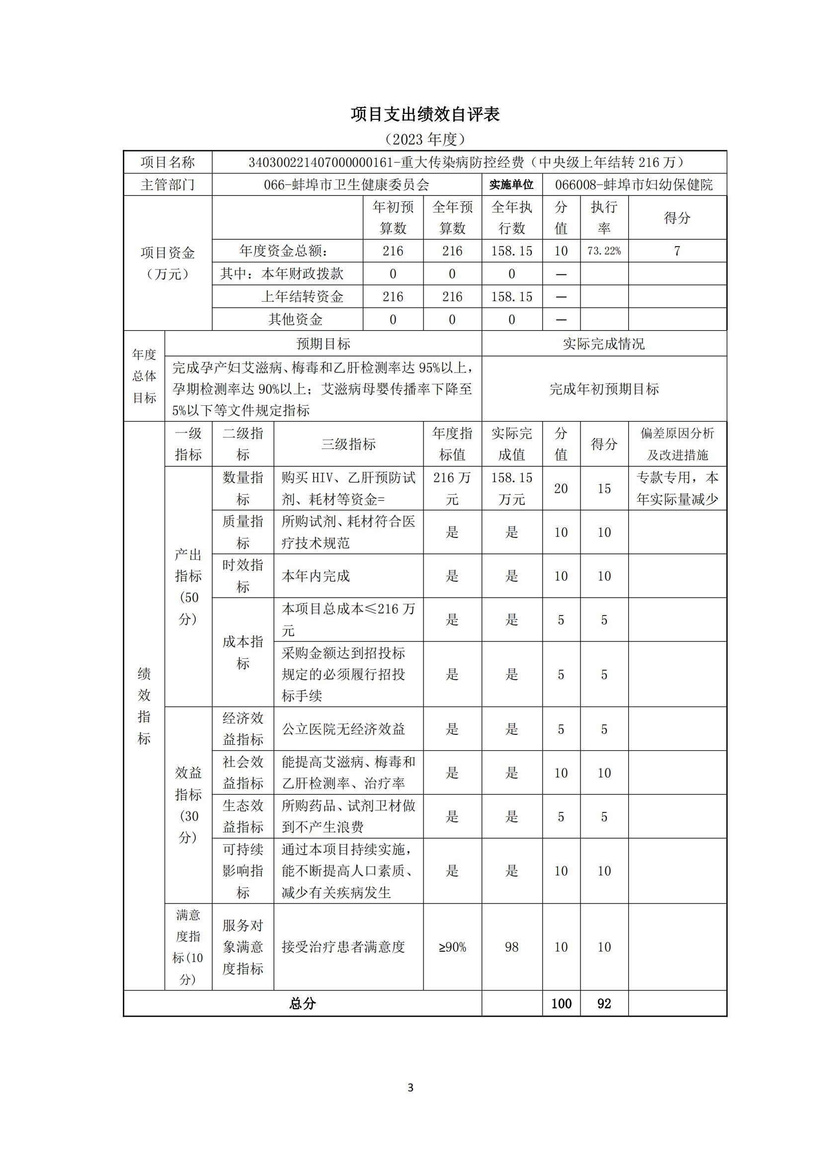 附件：蚌埠市婦幼保健院2023年度項(xiàng)目支出績效自評(píng)表_02.jpg