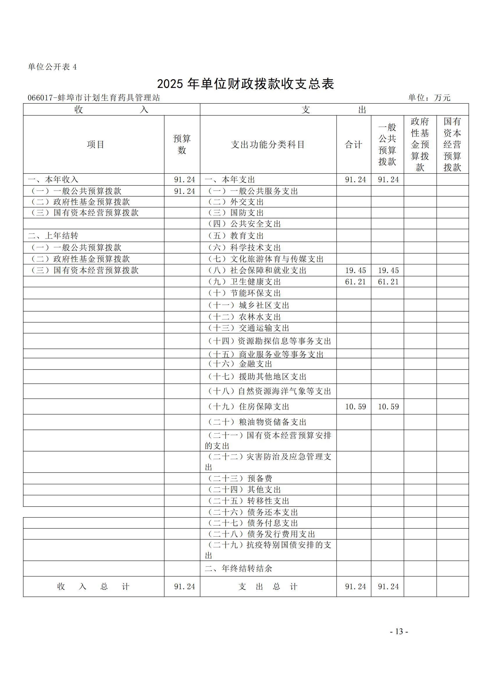 蚌埠市計(jì)劃生育藥具管理站2025年單位預(yù)算_12.jpg
