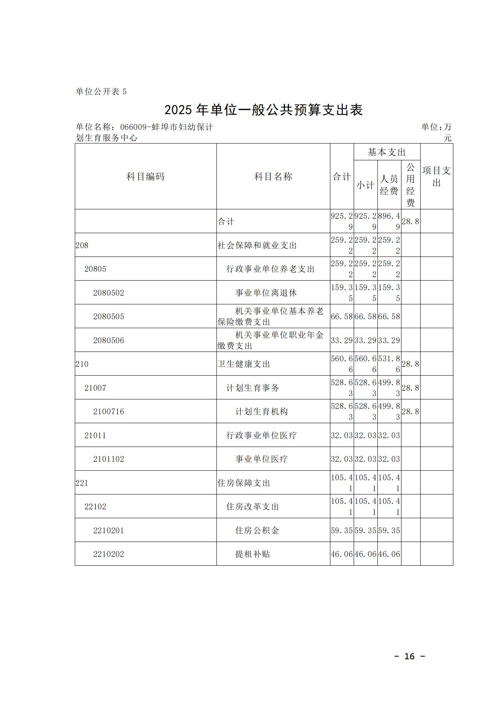 蚌埠市婦幼保健計(jì)劃生育服務(wù)中心2025年單位預(yù)算_15.jpg